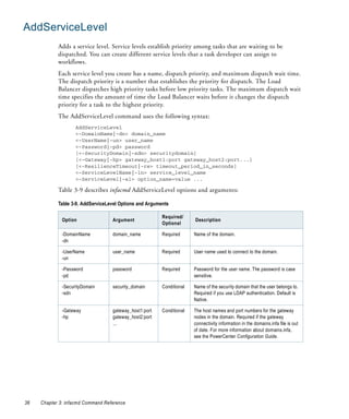 AddServiceLevel
            Adds a service level. Service levels establish priority among tasks that are waiting to be
            dispatched. You can create different service levels that a task developer can assign to
            workflows.
            Each service level you create has a name, dispatch priority, and maximum dispatch wait time.
            The dispatch priority is a number that establishes the priority for dispatch. The Load
            Balancer dispatches high priority tasks before low priority tasks. The maximum dispatch wait
            time specifies the amount of time the Load Balancer waits before it changes the dispatch
            priority for a task to the highest priority.
            The AddServiceLevel command uses the following syntax:
                    AddServiceLevel
                    <-DomainName|-dn> domain_name
                    <-UserName|-un> user_name
                    <-Password|-pd> password
                    [<-SecurityDomain|-sdn> securitydomain]
                    [<-Gateway|-hp> gateway_host1:port gateway_host2:port...]
                    [<-ResilienceTimeout|-re> timeout_period_in_seconds]
                    <-ServiceLevelName|-ln> service_level_name
                    <-ServiceLevel|-sl> option_name=value ...

            Table 3-9 describes infacmd AddServiceLevel options and arguments:

            Table 3-9. AddServiceLevel Options and Arguments

                                                         Required/
              Option               Argument                            Description
                                                         Optional

              -DomainName          domain_name           Required      Name of the domain.
              -dn

              -UserName            user_name             Required      User name used to connect to the domain.
              -un

              -Password            password              Required      Password for the user name. The password is case
              -pd                                                      sensitive.

              -SecurityDomain      security_domain       Conditional   Name of the security domain that the user belongs to.
              -sdn                                                     Required if you use LDAP authentication. Default is
                                                                       Native.

              -Gateway             gateway_host1:port    Conditional   The host names and port numbers for the gateway
              -hp                  gateway_host2:port                  nodes in the domain. Required if the gateway
                                   ...                                 connectivity information in the domains.infa file is out
                                                                       of date. For more information about domains.infa,
                                                                       see the PowerCenter Configuration Guide.




38   Chapter 3: infacmd Command Reference
 
