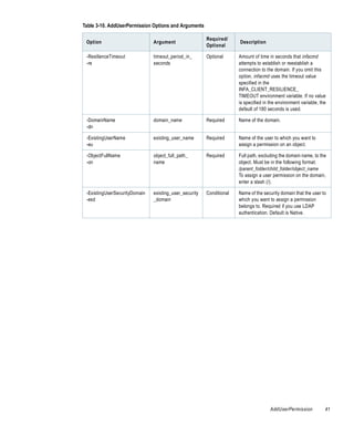 Table 3-10. AddUserPermission Options and Arguments

                                                        Required/
 Option                        Argument                               Description
                                                        Optional

 -ResilienceTimeout            timeout_period_in_       Optional      Amount of time in seconds that infacmd
 -re                           seconds                                attempts to establish or reestablish a
                                                                      connection to the domain. If you omit this
                                                                      option, infacmd uses the timeout value
                                                                      specified in the
                                                                      INFA_CLIENT_RESILIENCE_
                                                                      TIMEOUT environment variable. If no value
                                                                      is specified in the environment variable, the
                                                                      default of 180 seconds is used.

 -DomainName                   domain_name              Required      Name of the domain.
 -dn

 -ExistingUserName             existing_user_name       Required      Name of the user to which you want to
 -eu                                                                  assign a permission on an object.

 -ObjectFullName               object_full_path_        Required      Full path, excluding the domain name, to the
 -on                           name                                   object. Must be in the following format:
                                                                      /parent_folder/child_folder/object_name
                                                                      To assign a user permission on the domain,
                                                                      enter a slash (/).

 -ExistingUserSecurityDomain   existing_user_security   Conditional   Name of the security domain that the user to
 -esd                          _domain                                which you want to assign a permission
                                                                      belongs to. Required if you use LDAP
                                                                      authentication. Default is Native.




                                                                                      AddUserPermission           41
 