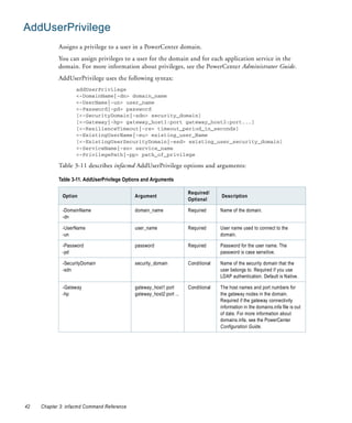 AddUserPrivilege
            Assigns a privilege to a user in a PowerCenter domain.
            You can assign privileges to a user for the domain and for each application service in the
            domain. For more information about privileges, see the PowerCenter Administrator Guide.
            AddUserPrivilege uses the following syntax:
                    addUserPrivilege
                    <-DomainName|-dn> domain_name
                    <-UserName|-un> user_name
                    <-Password|-pd> password
                    [<-SecurityDomain|-sdn> security_domain]
                    [<-Gateway|-hp> gateway_host1:port gateway_host2:port...]
                    [<-ResilienceTimeout|-re> timeout_period_in_seconds]
                    <-ExistingUserName|-eu> existing_user_Name
                    [<-ExistingUserSecurityDomain|-esd> existing_user_security_domain]
                    <-ServiceName|-sn> service_name
                    <-PrivilegePath|-pp> path_of_privilege

            Table 3-11 describes infacmd AddUserPrivilege options and arguments:

            Table 3-11. AddUserPrivilege Options and Arguments

                                                                      Required/
              Option                         Argument                               Description
                                                                      Optional

              -DomainName                    domain_name              Required      Name of the domain.
              -dn

              -UserName                      user_name                Required      User name used to connect to the
              -un                                                                   domain.

              -Password                      password                 Required      Password for the user name. The
              -pd                                                                   password is case sensitive.

              -SecurityDomain                security_domain          Conditional   Name of the security domain that the
              -sdn                                                                  user belongs to. Required if you use
                                                                                    LDAP authentication. Default is Native.

              -Gateway                       gateway_host1:port       Conditional   The host names and port numbers for
              -hp                            gateway_host2:port ...                 the gateway nodes in the domain.
                                                                                    Required if the gateway connectivity
                                                                                    information in the domains.infa file is out
                                                                                    of date. For more information about
                                                                                    domains.infa, see the PowerCenter
                                                                                    Configuration Guide.




42   Chapter 3: infacmd Command Reference
 