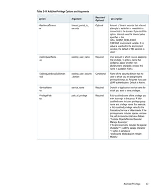 Table 3-11. AddUserPrivilege Options and Arguments

                                                          Required/
 Option                          Argument                               Description
                                                          Optional

 -ResilienceTimeout              timeout_period_in_       Optional      Amount of time in seconds that infacmd
 -re                             seconds                                attempts to establish or reestablish a
                                                                        connection to the domain. If you omit this
                                                                        option, infacmd uses the timeout value
                                                                        specified in the
                                                                        INFA_CLIENT_RESILIENCE_
                                                                        TIMEOUT environment variable. If no
                                                                        value is specified in the environment
                                                                        variable, the default of 180 seconds is
                                                                        used.

 -ExistingUserName               existing_user_name       Required      User account to which you are assigning
 -eu                                                                    the privilege. To enter a name that
                                                                        contains a space or other non-
                                                                        alphanumeric character, enclose the
                                                                        name in quotation marks.

 -ExistingUserSecurityDomain     existing_user_security   Conditional   Name of the security domain that the
 -esd                            _domain                                user to which you are assigning the
                                                                        privilege belongs to. Required if you use
                                                                        LDAP authentication. Default is Native.

 -ServiceName                    service_name             Required      Domain or application service name for
 -sn                                                                    which you want to view privileges.

 -PrivilegePath                  path_of_privilege        Required      Fully-qualified name of the privilege you
 -pp                                                                    want to assign to the group. A fully-
                                                                        qualified name includes privilege group
                                                                        name and privilege name. For example,
                                                                        a fully-qualified privilege name for the
                                                                        Repository Service is folder/create. If the
                                                                        privilege name includes spaces, enclose
                                                                        the path in quotation marks as follows:
                                                                        “Runtime Objects/Monitor/Execute/
                                                                        Manage Execution.”
                                                                        If the privilege name includes the special
                                                                        character “/”, add the escape character
                                                                        ”” before it as follows:
                                                                        “Model/View Model/Export /Import
                                                                        Models.”




                                                                                        AddUserPrivilege          43
 