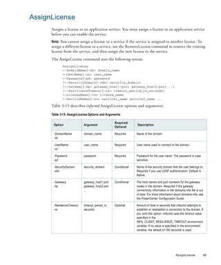 AssignLicense
      Assigns a license to an application service. You must assign a license to an application service
      before you can enable the service.
      Note: You cannot assign a license to a service if the service is assigned to another license. To
      assign a different license to a service, use the RemoveLicense command to remove the existing
      license from the service, and then assign the new license to the service.
      The AssignLicense command uses the following syntax:
             AssignLicense
             <-DomainName|-dn> domain_name
             <-UserName|-un> user_name
             <-Password|-pd> password
             [<-SecurityDomain|-sdn> security_domain]
             [<-Gateway|-hp> gateway_host1:port gateway_host2:port...]
             [<-ResilienceTimeout|-re> timeout_period_in_seconds]
             <-LicenseName|-ln> license_name
             <-ServiceNames|-sn> service1_name service2_name ...

      Table 3-15 describes infacmd AssignLicense options and arguments:

      Table 3-15. AssignLicense Options and Arguments

                                                 Required/
       Option               Argument                           Description
                                                 Optional

       -DomainName          domain_name          Required      Name of the domain.
       -dn

       -UserName            user_name            Required      User name used to connect to the domain.
       -un

       -Password            password             Required      Password for the user name. The password is case
       -pd                                                     sensitive.

       -SecurityDomain      security_domain      Conditional   Name of the security domain that the user belongs to.
       -sdn                                                    Required if you use LDAP authentication. Default is
                                                               Native.

       -Gateway             gateway_host1:port   Conditional   The host names and port numbers for the gateway
       -hp                  gateway_host2:port                 nodes in the domain. Required if the gateway
                            ...                                connectivity information in the domains.infa file is out
                                                               of date. For more information about domains.infa, see
                                                               the PowerCenter Configuration Guide.

       -ResilienceTimeout   timeout_period_in_   Optional      Amount of time in seconds that infacmd attempts to
       -re                  seconds                            establish or reestablish a connection to the domain. If
                                                               you omit this option, infacmd uses the timeout value
                                                               specified in the
                                                               INFA_CLIENT_RESILIENCE_TIMEOUT environment
                                                               variable. If no value is specified in the environment
                                                               variable, the default of 180 seconds is used.




                                                                                               AssignLicense          49
 