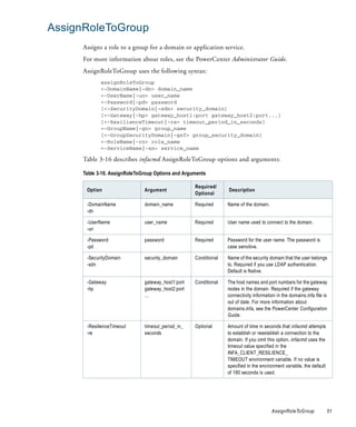 AssignRoleToGroup
     Assigns a role to a group for a domain or application service.
     For more information about roles, see the PowerCenter Administrator Guide.
     AssignRoleToGroup uses the following syntax:
            assignRoleToGroup
            <-DomainName|-dn> domain_name
            <-UserName|-un> user_name
            <-Password|-pd> password
            [<-SecurityDomain|-sdn> security_domain]
            [<-Gateway|-hp> gateway_host1:port gateway_host2:port...]
            [<-ResilienceTimeout|-re> timeout_period_in_seconds]
            <-GroupName|-gn> group_name
            [<-GroupSecurityDomain|-gsf> group_security_domain]
            <-RoleName|-rn> role_name
            <-ServiceName|-sn> service_name

     Table 3-16 describes infacmd AssignRoleToGroup options and arguments:

     Table 3-16. AssignRoleToGroup Options and Arguments

                                                   Required/
      Option                  Argument                           Description
                                                   Optional

      -DomainName             domain_name          Required      Name of the domain.
      -dn

      -UserName               user_name            Required      User name used to connect to the domain.
      -un

      -Password               password             Required      Password for the user name. The password is
      -pd                                                        case sensitive.

      -SecurityDomain         security_domain      Conditional   Name of the security domain that the user belongs
      -sdn                                                       to. Required if you use LDAP authentication.
                                                                 Default is Native.

      -Gateway                gateway_host1:port   Conditional   The host names and port numbers for the gateway
      -hp                     gateway_host2:port                 nodes in the domain. Required if the gateway
                              ...                                connectivity information in the domains.infa file is
                                                                 out of date. For more information about
                                                                 domains.infa, see the PowerCenter Configuration
                                                                 Guide.

      -ResilienceTimeout      timeout_period_in_   Optional      Amount of time in seconds that infacmd attempts
      -re                     seconds                            to establish or reestablish a connection to the
                                                                 domain. If you omit this option, infacmd uses the
                                                                 timeout value specified in the
                                                                 INFA_CLIENT_RESILIENCE_
                                                                 TIMEOUT environment variable. If no value is
                                                                 specified in the environment variable, the default
                                                                 of 180 seconds is used.




                                                                                        AssignRoleToGroup             51
 