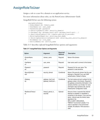 AssignRoleToUser
      Assigns a role to a user for a domain or an application service.
      For more information about roles, see the PowerCenter Administrator Guide.
      AssignRoleToUser uses the following syntax:
             assignRoleToUser
             <-DomainName|-dn> domain_name
             <-UserName|-un> user_name
             <-Password|-pd> password
             [<-SecurityDomain|-sdn> security_domain]
             [<-Gateway|-hp> gateway_host1:port gateway_host2:port...]
             [<-ResilienceTimeout|-re> timeout_period_in_seconds]
             <-ExistingUserName|-eu> existing_user_Name
             [<-ExistingUserSecurityDomain|-esd> existing_user_security_domain]
             <-RoleName|-rn> role_name
             <-ServiceName|-sn> service_name

      Table 3-17 describes infacmd AssignRoleToUser options and arguments:

      Table 3-17. AssignRoleToUser Options and Arguments

                                                             Required/
       Option                       Argument                               Description
                                                             Optional

       -DomainName                  domain_name              Required      Name of the domain.
       -dn

       -UserName                    user_name                Required      User name used to connect to the domain.
       -un

       -Password                    password                 Required      Password for the user name. The
       -pd                                                                 password is case sensitive.

       -SecurityDomain              security_domain          Conditional   Name of the security domain that the user
       -sdn                                                                belongs to. Required if you use LDAP
                                                                           authentication. Default is Native.

       -Gateway                     gateway_host1:port       Conditional   The host names and port numbers for the
       -hp                          gateway_host2:port ...                 gateway nodes in the domain. Required if
                                                                           the gateway connectivity information in the
                                                                           domains.infa file is out of date. For more
                                                                           information about domains.infa, see the
                                                                           PowerCenter Configuration Guide.

       -ResilienceTimeout           timeout_period_in_       Optional      Amount of time in seconds that infacmd
       -re                          seconds                                attempts to establish or reestablish a
                                                                           connection to the domain. If you omit this
                                                                           option, infacmd uses the timeout value
                                                                           specified in the
                                                                           INFA_CLIENT_RESILIENCE_
                                                                           TIMEOUT environment variable. If no
                                                                           value is specified in the environment
                                                                           variable, the default of 180 seconds is
                                                                           used.



                                                                                            AssignRoleToUser             53
 