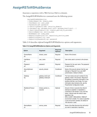 AssignRSToWSHubService
     Associates a repository with a Web Services Hub in a domain.
     The AssignRSToWSHubService command uses the following syntax:
            AssignRSToWSHubService
            <-DomainName|-dn> domain_name
            <-UserName|-un> user_name
            <-Password|-pd> password
            [<-SecurityDomain|-sdn> security_domain]
            [<-Gateway|-hp> gateway_host1:port gateway_host2:port...]
            [<-ResilienceTimeout|-re> timeout_period_in_seconds]
            <-ServiceName|-sn> service_name
            <-NodeName|-nn> node_name
            <-RepositoryService|-rs> repository_service_name
            <-RepositoryUser|-ru> user
            <-RepositoryPassword|-rp> password

     Table 3-18 describes infacmd AssignRSToWSHubService options and arguments:

     Table 3-18. AssignRSToWSHubService Options and Arguments

                                                     Required/
      Option                 Argument                              Description
                                                     Optional

      -DomainName            domain_name             Required      Name of the domain.
      -dn

      -UserName              user_name               Required      User name used to connect to the domain.
      -un

      -Password              password                Required      Password for the user name. The password
      -pd                                                          is case sensitive.

      -SecurityDomain        security_domain         Conditional   Name of the security domain that the user
      -sdn                                                         belongs to. Required if you use LDAP
                                                                   authentication. Default is Native.

      -Gateway               gateway_host1:port      Conditional   The host names and port numbers for the
      -hp                    gateway_host2:port                    gateway nodes in the domain. Required if
                             ...                                   the gateway connectivity information in the
                                                                   domains.infa file is out of date. For more
                                                                   information about domains.infa, see the
                                                                   PowerCenter Configuration Guide.

      -ResilienceTimeout     timeout_period_in_      Optional      Amount of time in seconds that infacmd
      -re                    seconds                               attempts to establish or reestablish a
                                                                   connection to the domain. If you omit this
                                                                   option, infacmd uses the timeout value
                                                                   specified in the
                                                                   INFA_CLIENT_RESILIENCE_TIMEOUT
                                                                   environment variable. If no value is specified
                                                                   in the environment variable, the default of
                                                                   180 seconds is used.

      -ServiceName           service_name            Required      Name of the Web Services Hub with which
      -sn                                                          you want to associate a repository.


                                                                            AssignRSToWSHubService               55
 