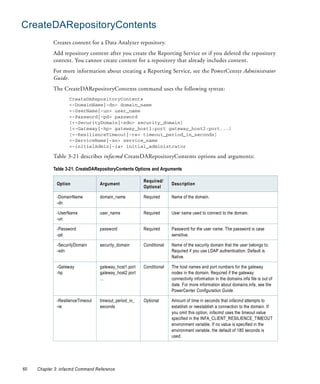 CreateDARepositoryContents
            Creates content for a Data Analyzer repository.
            Add repository content after you create the Reporting Service or if you deleted the repository
            content. You cannot create content for a repository that already includes content.
            For more information about creating a Reporting Service, see the PowerCenter Administrator
            Guide.
            The CreateDARepositoryContents command uses the following syntax:
                    CreateDARepositoryContents
                    <-DomainName|-dn> domain_name
                    <-UserName|-un> user_name
                    <-Password|-pd> password
                    [<-SecurityDomain|-sdn> security_domain]
                    [<-Gateway|-hp> gateway_host1:port gateway_host2:port...]
                    [<-ResilienceTimeout|-re> timeout_period_in_seconds]
                    <-ServiceName|-sn> service_name
                    <-initialAdmin|-ia> initial_administrator

            Table 3-21 describes infacmd CreateDARepositoryContents options and arguments:

            Table 3-21. CreateDARepositoryContents Options and Arguments

                                                        Required/
              Option               Argument                           Description
                                                        Optional

              -DomainName          domain_name          Required      Name of the domain.
              -dn

              -UserName            user_name            Required      User name used to connect to the domain.
              -un

              -Password            password             Required      Password for the user name. The password is case
              -pd                                                     sensitive.

              -SecurityDomain      security_domain      Conditional   Name of the security domain that the user belongs to.
              -sdn                                                    Required if you use LDAP authentication. Default is
                                                                      Native.

              -Gateway             gateway_host1:port   Conditional   The host names and port numbers for the gateway
              -hp                  gateway_host2:port                 nodes in the domain. Required if the gateway
                                   ...                                connectivity information in the domains.infa file is out of
                                                                      date. For more information about domains.infa, see the
                                                                      PowerCenter Configuration Guide.

              -ResilienceTimeout   timeout_period_in_   Optional      Amount of time in seconds that infacmd attempts to
              -re                  seconds                            establish or reestablish a connection to the domain. If
                                                                      you omit this option, infacmd uses the timeout value
                                                                      specified in the INFA_CLIENT_RESILIENCE_TIMEOUT
                                                                      environment variable. If no value is specified in the
                                                                      environment variable, the default of 180 seconds is
                                                                      used.




60   Chapter 3: infacmd Command Reference
 