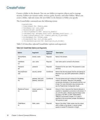 CreateFolder
            Creates a folder in the domain. You can use folders to organize objects and to manage
            security. Folders can contain nodes, services, grids, licenses, and other folders. When you
            create a folder, infacmd creates the new folder in the domain or folder you specify.
            The CreateFolder command uses the following syntax:
                    CreateFolder
                    <-DomainName|-dn> domain_name
                    <-UserName|-un> user_name
                    <-Password|-pd> password
                    [<-SecurityDomain|-sdn> security_domain]
                    [<-Gateway|-hp> gateway_host1:port gateway_host2:port...]
                    [<-ResilienceTimeout|-re> timeout_period_in_seconds]
                    <-FolderName|-fn> folder_name
                    <-FolderPath|-fp> full_folder_path
                    [<-FolderDescription|-fd> description_of_folder]

            Table 3-22 describes infacmd CreateFolder options and arguments:

            Table 3-22. CreateFolder Options and Arguments

                                                         Required/
              Option                Argument                           Description
                                                         Optional

              -DomainName           domain_name          Required      Name of the domain.
              -dn

              -UserName             user_name            Required      User name used to connect to the domain.
              -un

              -Password             password             Required      Password for the user name. The password is case
              -pd                                                      sensitive.

              -SecurityDomain       security_domain      Conditional   Name of the security domain that the user belongs to.
              -sdn                                                     Required if you use LDAP authentication. Default is
                                                                       Native.

              -Gateway              gateway_host1:port   Conditional   The host names and port numbers for the gateway
              -hp                   gateway_host2:port                 nodes in the domain. Required if the gateway
                                    ...                                connectivity information in the domains.infa file is out
                                                                       of date. For more information about domains.infa,
                                                                       see the PowerCenter Configuration Guide.

              -ResilienceTimeout    timeout_period_in_   Optional      Amount of time in seconds that infacmd attempts to
              -re                   seconds                            establish or reestablish a connection to the domain. If
                                                                       you omit this option, infacmd uses the timeout value
                                                                       specified in the INFA_CLIENT_RESILIENCE_
                                                                       TIMEOUT environment variable. If no value is
                                                                       specified in the environment variable, the default of
                                                                       180 seconds is used.

              -FolderName           folder_name          Required      Name of the folder. Folder names must be unique
              -fn                                                      within a folder or the domain. It cannot contain
                                                                       spaces or exceed 79 characters in length.




62   Chapter 3: infacmd Command Reference
 