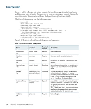 CreateGrid
            Creates a grid in a domain and assigns nodes to the grid. Create a grid to distribute Session
            and Command tasks or Session threads to service processes running on nodes in the grid. For
            more information about creating grids, see the PowerCenter Administrator Guide.
            The CreateGrid command uses the following syntax:
                    CreateGrid
                    <-DomainName|-dn> domain_name
                    <-UserName|-un> user_name
                    <-Password|-pd> password
                    [<-SecurityDomain|-sdn> security_domain]
                    [<-Gateway|-hp> gateway_host1:port gateway_host2:port...]
                    [<-ResilienceTimeout|-re> timeout_period_in_seconds]
                    <-GridName|-gn> grid_name
                    <-NodeList|-nl> node1 node2 ...
                    [<-FolderPath|-fp> full_folder_path]

            Table 3-23 describes infacmd CreateGrid options and arguments:

            Table 3-23. CreateGrid Options and Arguments

                                                           Required/
              Option                Argument                             Description
                                                           Optional

              -DomainName           domain_name            Required      Name of the domain.
              -dn

              -UserName             user_name              Required      User name used to connect to the domain.
              -un

              -Password             password               Required      Password for the user name. The password is case
              -pd                                                        sensitive.

              -SecurityDomain       security_domain        Conditional   Name of the security domain that the user belongs to.
              -sdn                                                       Required if you use LDAP authentication. Default is
                                                                         Native.

              -Gateway              gateway_host1:port     Conditional   The host names and port numbers for the gateway
              -hp                   gateway_host2:port                   nodes in the domain. Required if the gateway
                                    ...                                  connectivity information in the domains.infa file is out
                                                                         of date. For more information about domains.infa,
                                                                         see the PowerCenter Configuration Guide.

              -ResilienceTimeout    timeout_period_in_     Optional      Amount of time in seconds that infacmd attempts to
              -re                   seconds                              establish or reestablish a connection to the domain. If
                                                                         you omit this option, infacmd uses the timeout value
                                                                         specified in the
                                                                         INFA_CLIENT_RESILIENCE_TIMEOUT environment
                                                                         variable. If no value is specified in the environment
                                                                         variable, the default of 180 seconds is used.

              -GridName             grid_name              Required      Name of the grid.
              -gn




64   Chapter 3: infacmd Command Reference
 