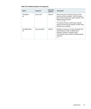 Table 3-24. CreateGroup Options and Arguments

                                            Required/
 Option                Argument                         Description
                                            Optional

 -GroupName            group_name           Required    Name of the group. The group name is not case
 -gn                                                    sensitive and can be between 1 and 80 characters
                                                        long. It cannot include a tab, newline character, or the
                                                        following special characters:
                                                        ,+"<>;/*%?
                                                        The name can include an ASCII space character
                                                        except for the first and last character. All other space
                                                        characters are not allowed.

 -GroupDescription     group_description    Optional    Description of the group. To enter a description that
 -ds                                                    contains spaces or other non-alphanumeric
                                                        characters, enclose it in quotation marks.
                                                        The description cannot include the following special
                                                        characters:
                                                        <>“




                                                                                          CreateGroup           67
 