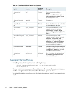 Table 3-25. CreateIntegrationService Options and Arguments

                                                                Required/
              Option                   Argument                               Description
                                                                Optional

              -RepositoryUser          user                     Required      User name used to connect to the
              -ru                                                             repository.
                                                                              To enter a name that contains a space or
                                                                              other non-alphanumeric character, enclose
                                                                              the name in quotation marks.

              -RepositoryPassword      password                 Required      User password.
              -rp

              -ServiceDisable          n/a                      Optional      Creates a disabled service. You must enable
              -sd                                                             the service before you can run it.

              -ServiceOptions          option_name=value        Optional      Service properties that define how the
              -so                                                             Integration Service runs. For more
                                                                              information about Integration Service
                                                                              options, see “Integration Service Options” on
                                                                              page 70.

              -ServiceProcessOptions   option_name=value        Optional      Service process properties for the
              -po                                                             Integration Service. In a grid or multi-node
                                                                              environment, infacmd applies these
                                                                              properties to the primary node, grid, and
                                                                              backup node. For more information about
                                                                              service process options, see “Integration
                                                                              Service Process Options” on page 74.

              -EnvironmentVariables    name=value               Optional      Specify environment variables as Integration
              -ev                                                             Service process options. You may want to
                                                                              include additional variables that are unique
                                                                              to your PowerCenter environment.

              -LicenseName             license_name             Conditional   Name of the license you want to assign to
              -ln                                                             the Integration Service. Required if you
                                                                              create an enabled service.


       Integration Service Options
            Enter Integration Service options in the following format:
                    infacmd CreateIntegrationService ... -so option_name=value
                    option_name=value ...

            To enter multiple options, separate them with a space. To enter a value that contains a space
            or other non-alphanumeric character, enclose the value in quotation marks.
            For more information about Integration Service options, see the PowerCenter Administrator
            Guide.




70   Chapter 3: infacmd Command Reference
 