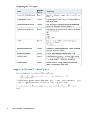 Table 3-26. Integration Service Options

                                                 Required/
              Option                                         Description
                                                 Optional

              TimestampWorkflowLogMessages       Optional    Appends a timestamp to messages written to the workflow log.
                                                             Default is No.

              TreatCharAsCharOnRead              Optional    Keeps trailing spaces when reading SAP or PeopleSoft CHAR
                                                             data. Default is Yes.

              TreatDBPartitionAsPassThrough      Optional    Uses pass-through partitioning for non-DB2 targets when the
                                                             partition type is Database Partitioning. Default is No.

              TreatNullInComparisonOperators     Optional    Determines how the Integration Service evaluates null values in
              As                                             comparison operations:
                                                             - Null
                                                             - Low
                                                             - High
                                                             Default is Null.

              TrustStore                         Optional    Enter the value for TrustStore using the following syntax:
                                                             <path>/<filename>
                                                             For example:
                                                             ./Certs/trust.keystore

              UseOperatingSystemProfiles         Optional    Enables use of operating system profiles. Use this option if the
                                                             Integration Service runs on UNIX.

              ValidateDataCodePages              Optional    Enforces data code page compatibility. Default is Yes.

              WriterWaitTimeOut                  Optional    In target-based commit mode, the amount of time in seconds
                                                             the writer remains idle before it issues a commit. Minimum value
                                                             is 60. Maximum value is 2,147,483,647. Default is 60.

              XMLWarnDupRows                     Optional    Writes duplicate row warnings and duplicate rows for XML
                                                             targets to the session log. Default is Yes.


       Integration Service Process Options
            Enter service process options in the following format:
                    infacmd CreateIntegrationService ... -po option_name=value
                    option_name=value ...

            To enter multiple options, separate them with a space. To enter a value that contains a space
            or other non-alphanumeric character, enclose the value in quotation marks.
            For more information about service process options, see the PowerCenter Administrator
            Guide.




74   Chapter 3: infacmd Command Reference
 