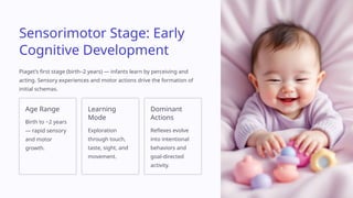 Piagets Stages of Cognitive development based explaination | PPTX