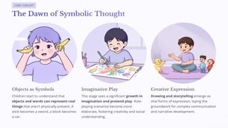 Piagets Stages of Cognitive development based explaination | PPTX