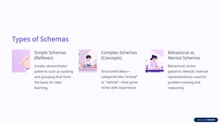 Piagets Stages of Cognitive development based explaination | PPTX