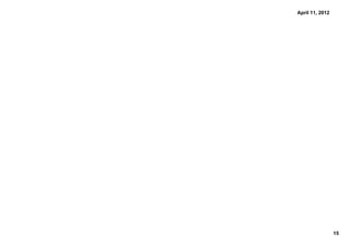 April 11, 2012




                 15
 