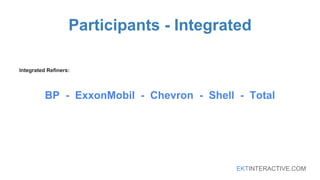 EKTINTERACTIVE.COM
Participants - Integrated
Integrated Refiners:
BP - ExxonMobil - Chevron - Shell - Total
 