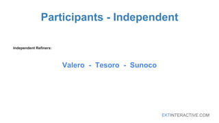 EKTINTERACTIVE.COM
Participants - Independent
Independent Refiners:
Valero - Tesoro - Sunoco
 