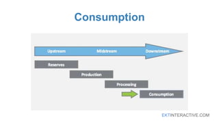 EKTINTERACTIVE.COM
Consumption
 