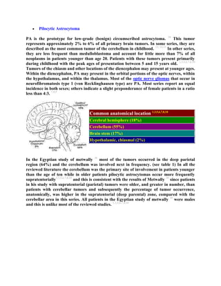 Topic of the month: Radiological pathology of pilocytic astrocytoma | PDF
