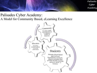 Palisades Cyber Academy:
A Model for Community Based, eLearning Excellence
 
