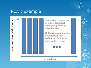 PCA : Example