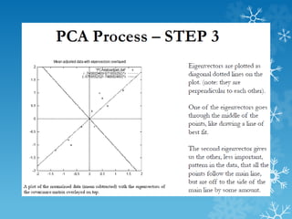 PCA : Example