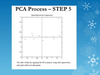 PCA : Example