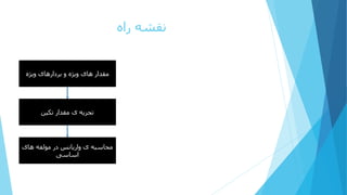 ‫راه‬ ‫نقشه‬
‫ویژه‬ ‫بردارهای‬ ‫و‬ ‫ویژه‬ ‫های‬ ‫مقدار‬
‫تکین‬ ‫مقدار‬ ‫ی‬ ‫تجزیه‬
‫های‬ ‫مولفه‬ ‫در‬ ‫واریانس‬ ‫ی‬ ‫محاسبه‬
‫اساسی‬
 