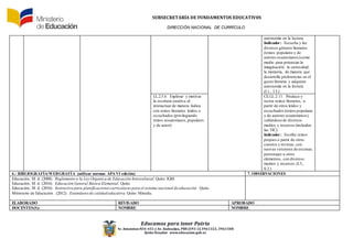 SUBSECRETARÍA DE FUNDAMENTOS EDUCATIV0S
DIRECCIÓN NACIONAL DE CURRÍCULO
Educamos para tener Patria
Av. Amazonas N34-451 y Av. Atahualpa, PBX (593-2)3961322, 3961508
Quito-Ecuador www.educacion.gob.ec
autonomía en la lectura.
Indicador: Escucha y lee
diversos géneros literarios
(textos populares y de
autores ecuatorianos)como
medio para potenciar la
imaginación, la curiosidad,
la memoria, de manera que
desarrolla preferencias en el
gusto literario y adquiere
autonomía en la lectura.
(I.1., I.3.)
LL.2.5.4. Explorar y motivar
la escritura creativa al
interactuar de manera lúdica
con textos literarios leídos o
escuchados (privilegiando
textos ecuatorianos,populares
y de autor).
CE.LL.2.11. Produce y
recrea textos literarios, a
partir de otros leídos y
escuchados (textos populares
y de autores ecuatorianos),
valiéndose de diversos
medios y recursos (incluidas
las TIC).
Indicador: Escribe textos
propios a partir de otros
cuentos y revistas, con
nuevas versiones de escenas,
personajes u otros
elementos, con diversos
medios y recursos.(I.3.,
S.3.)
6.- BIBLIOGRAFÍA/WEBGRAFÍA (utilizar normas APA VI edición) 7. OBSERVACIONES
Educación, M. d. (2008). Reglamento a la Ley Organica de Educación Intercultural.Quito: IGM.
Educación, M. d. (2016). Educación General Básica Elemental. Quito.
Educación, M. d. (2016). Instructivo para planificaciones curriculares para el sistema nacional de educación . Quito.
Ministerio de Educación . (2012). Estándaresde calidad educativa. Quito: Minedu.
ELABORADO REVISADO APROBADO
DOCENTES(S): NOMBRE: NOMBRE:
 