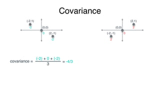 Covariance
(0,0) (2,0)
(2,1)
(2,-1)(0,-1)
(0,1)(-2,1)
(-2,0)
(-2,-1)
-2 2
0
0
0
00
-22
 