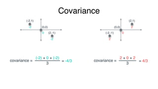 Covariance
covariance =
(0,0) (2,0)
(2,1)
(2,-1)(0,-1)
(0,1)(-2,1)
(-2,0)
(-2,-1)
-2 2
0
0
0
00
-22
 