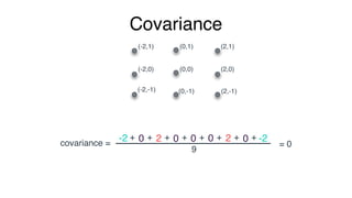 Covariance
 