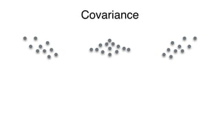 Covariance
negative
covariance
covariance zero
(or very small)
positive
covariance
 