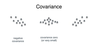 Covariance matrix
 
