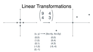 Linear Transformations
9
3
4
4
 