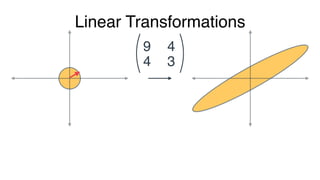 Linear Transformations
9
3
4
4 11
 