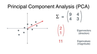 Principal Component Analysis (PCA)
2
1
Eigenvectors
9
3
4
4
=
11 Eigenvalues
(direction)
(magnitude)
 