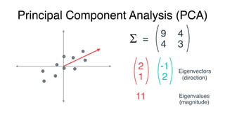 Principal Component Analysis (PCA)
2
1
Eigenvectors
9
3
4
4
=
11 Eigenvalues
(direction)
(magnitude)
 