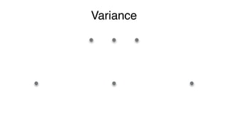 Variance
1 1
5 5
Variance =
 