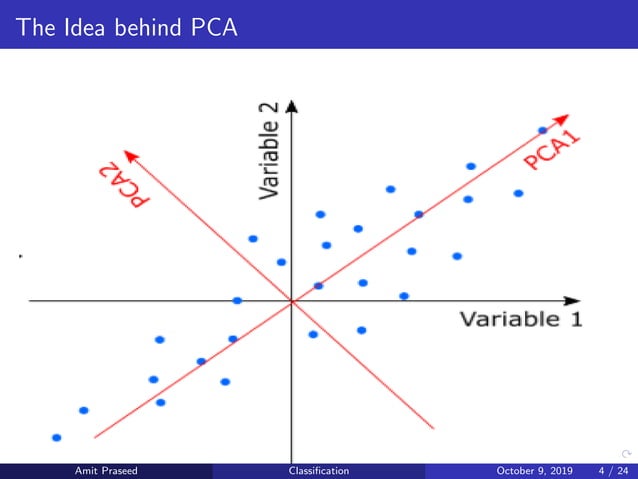 Principal Component Analysis | PPT