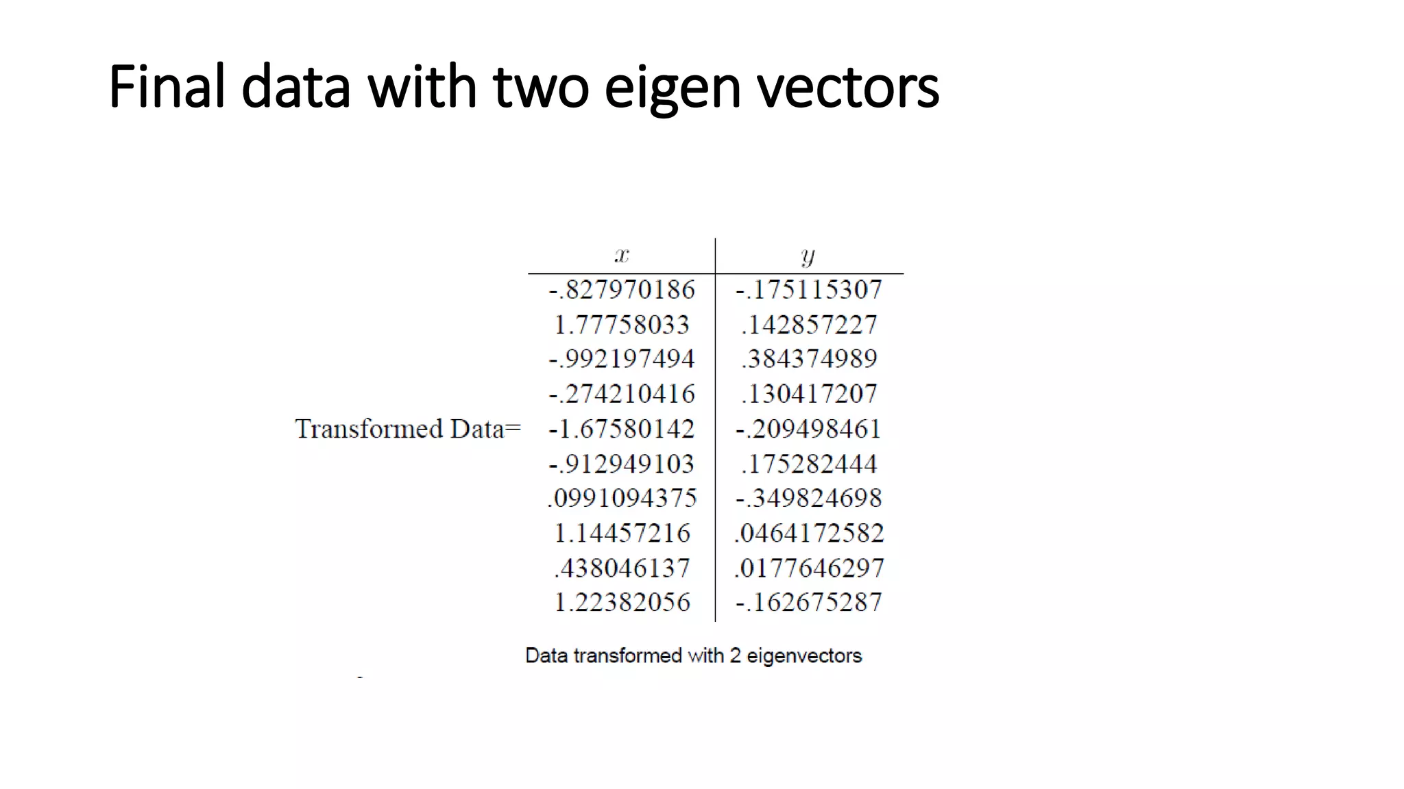 Final data with two eigen vectors
