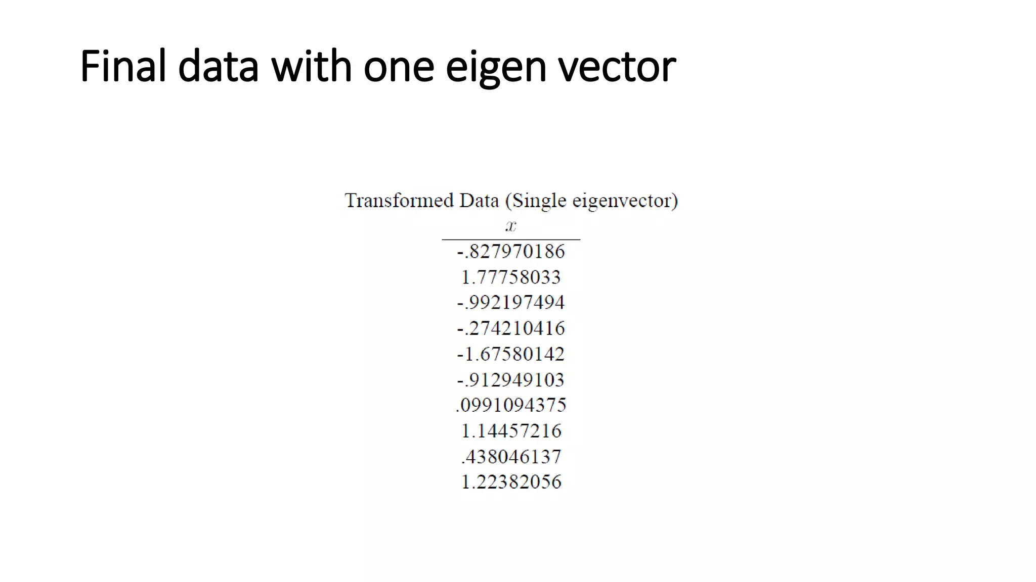 Final data with one eigen vector