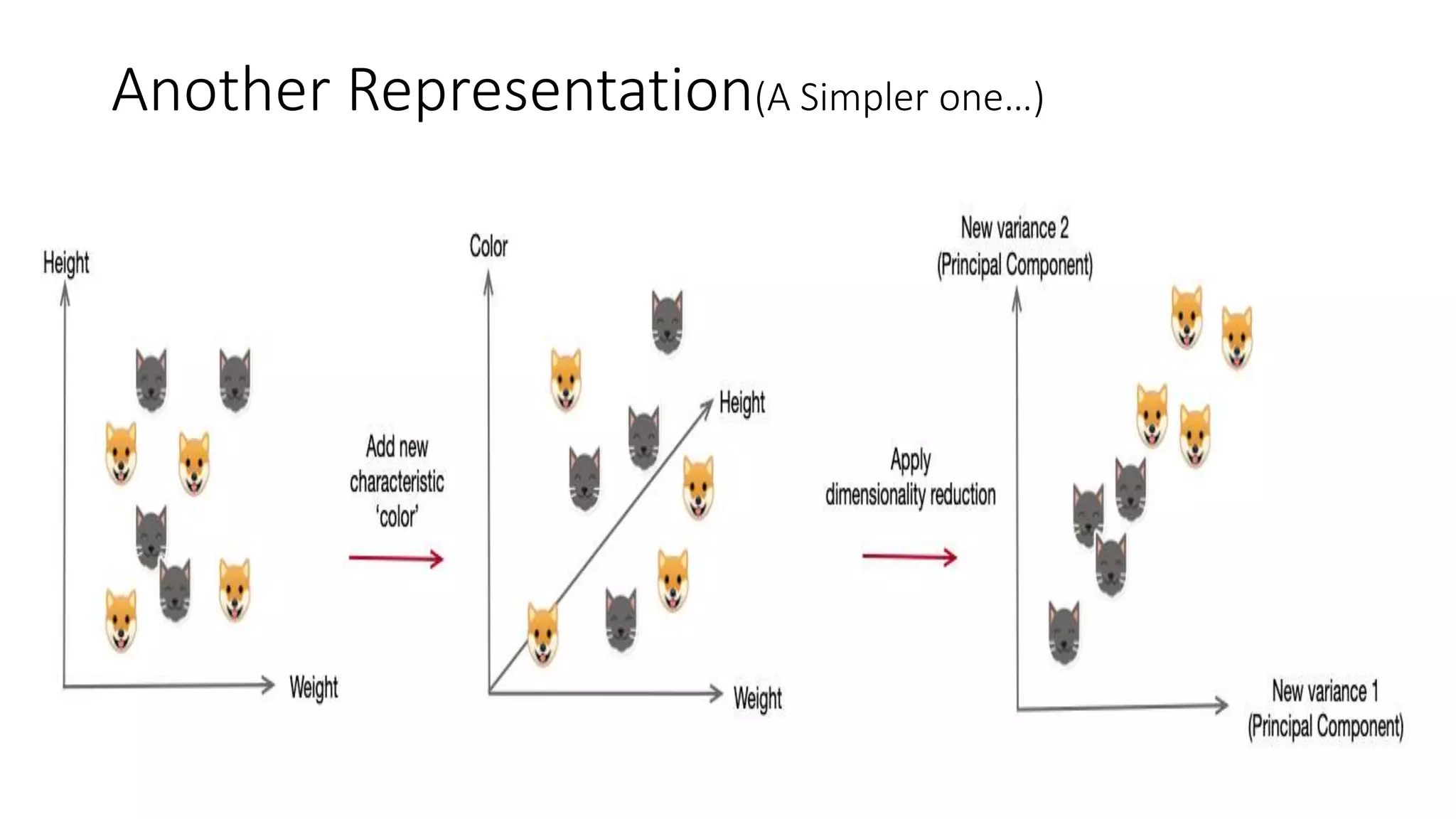 Another Representation(A Simpler one…)