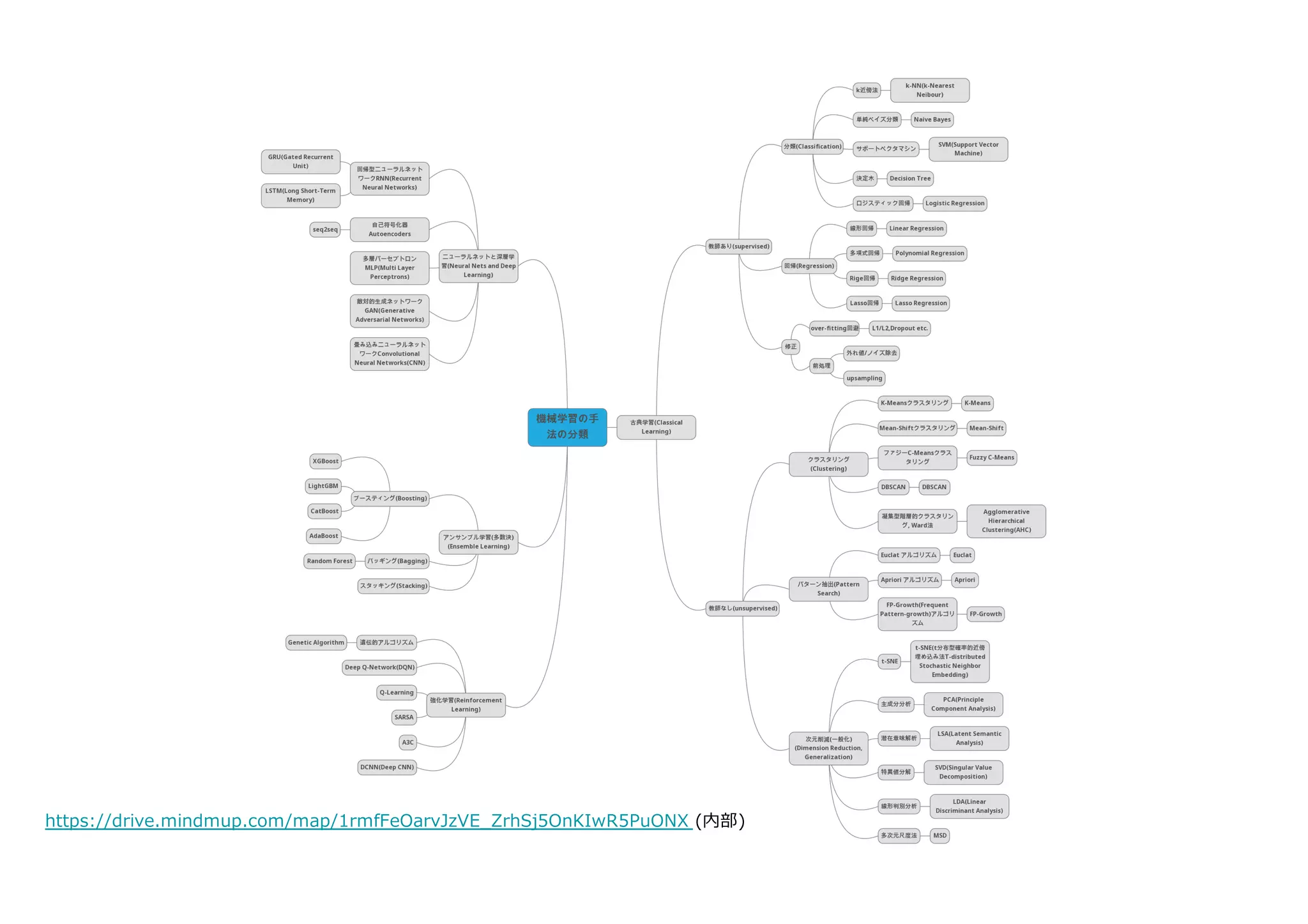 Math in Machine Learning / PCA and SVD with Applications | PPT