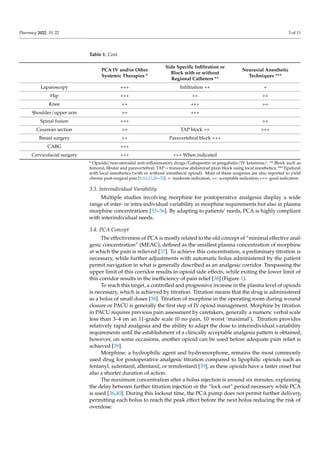 gabapentin after shoulder surgery