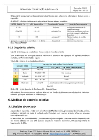 PROPOSTA DE CONSERVAÇÃO AUDITIVA – PCA
Setembro/2022
Pág 16/ 30 – Rev 00
Rua Iracy Doyle, 197, Campo Grande, Rio de Janeiro – RJ – CEP 23070-070
Eng. Francisco Xavier Tel.: (21) 9643-81953 – jfpxavier@yahoo.com.br – CREARJ 133200/D
O Quadro 03 a seguir apresenta as considerações técnicas para julgamento e tomada de decisão sobre a
exposição.
QUADRO 3 – Critério de julgamento e tomada de decisão sobre a exposição
DOSE DIÁRIA (%) NEN (Lavg) dB(A) Consideração Técnica Atuação Recomendada
0 a 50 até 80 Aceitável No mínimo, manutenção da
condição existente.
>50 a 100 >80 a 85 Acima do NA Adoção de medidas preventivas e
corretivas visando à redução da
dose diária
>100 >85 Acima do LT Adoção imediata de medidas
corretivas
Qualquer dose, com níveis individuais >115 dB(A) Inaceitável Interromper a exposição
Base Técnica NHO 01
5.2.2 Diagnóstico coletivo
5.2.2.1 Critérios para estabelecer frequência de monitoramento
Após a realização das avaliações deve se classificar os potenciais de exposição aos agentes ambientais
avaliados, conforme tabela 01 a seguir:
Tabela 01 – Critério de avaliação Quantitativa
GRAU DE RISCO
CRITÉRIO DE AVALIAÇÃO QUANTITATIVA
RUÍDO FREQUENCIA DE MONITORAMENTO
I Desprezível LSC<75 Não monitorar
II Baixo 75 ≤ LSC < 80 Não monitorar
III Moderado 80 ≤ LSC < 85 Bienal
IV Alto 85 ≤ LSC< 90 Anual
V Muito alto LSC ≥ 90 Anual ou de acordo com o julgamento profissional
Base PGR
Onde: LSC – Limite Superior de Confiança; GR – Grau de Risco.
A frequência de monitoramento pode ser alterada em função do julgamento profissional do higienista,
contanto que sejam atendidos os critérios legais.
6. Medidas de controle coletivo
6.1 Medidas de controle
A avaliação de exposição a ruído, bem como forma de Monitoramento, processo de identificação, análise,
avaliação e controle de ruído é realizada pela Plenaplan com recursos próprios e/ou por empresa
contratada qualificada.
Os Resultados dos Monitoramentos (audiodosimetrias) são divulgados coletiva e individualmente através
das médias obtidas em cada GHE avaliado através de relatórios específicos, DDS (Diálogo Diário de
Segurança) e da CIPA.
 