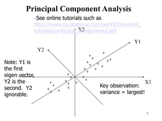 3
X1
X2
Principal Component Analysis
See online tutorials such as
http://www.cs.otago.ac.nz/cosc453/student_
tutorials/principal_components.pdf
Note: Y1 is
the first
eigen vector,
Y2 is the
second. Y2
ignorable.
Y1
Y2
x
x
x x
x
x
x
x
x
x
x
x
x x
x
x
x
x
x x
x
x
x
x
x
Key observation:
variance = largest!
 