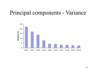 12
Principal components - Variance
0
5
10
15
20
25
PC1 PC2 PC3 PC4 PC5 PC6 PC7 PC8 PC9 PC10
Variance
(%)
 