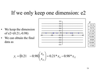 16
If we only keep one dimension: e2
• We keep the dimension
of e2=(0.21,-0.98)
• We can obtain the final
data as
  2
1
2
1
*
98
.
0
*
21
.
0
98
.
0
21
.
0 i
i
i
i
i x
x
x
x
y 











-0.5
-0.4
-0.3
-0.2
-0.1
0
0.1
0.2
0.3
0.4
0.5
-40 -20 0 20 40
yi
-10.14
-16.72
-31.35
31.374
16.464
8.624
19.404
-17.63
 