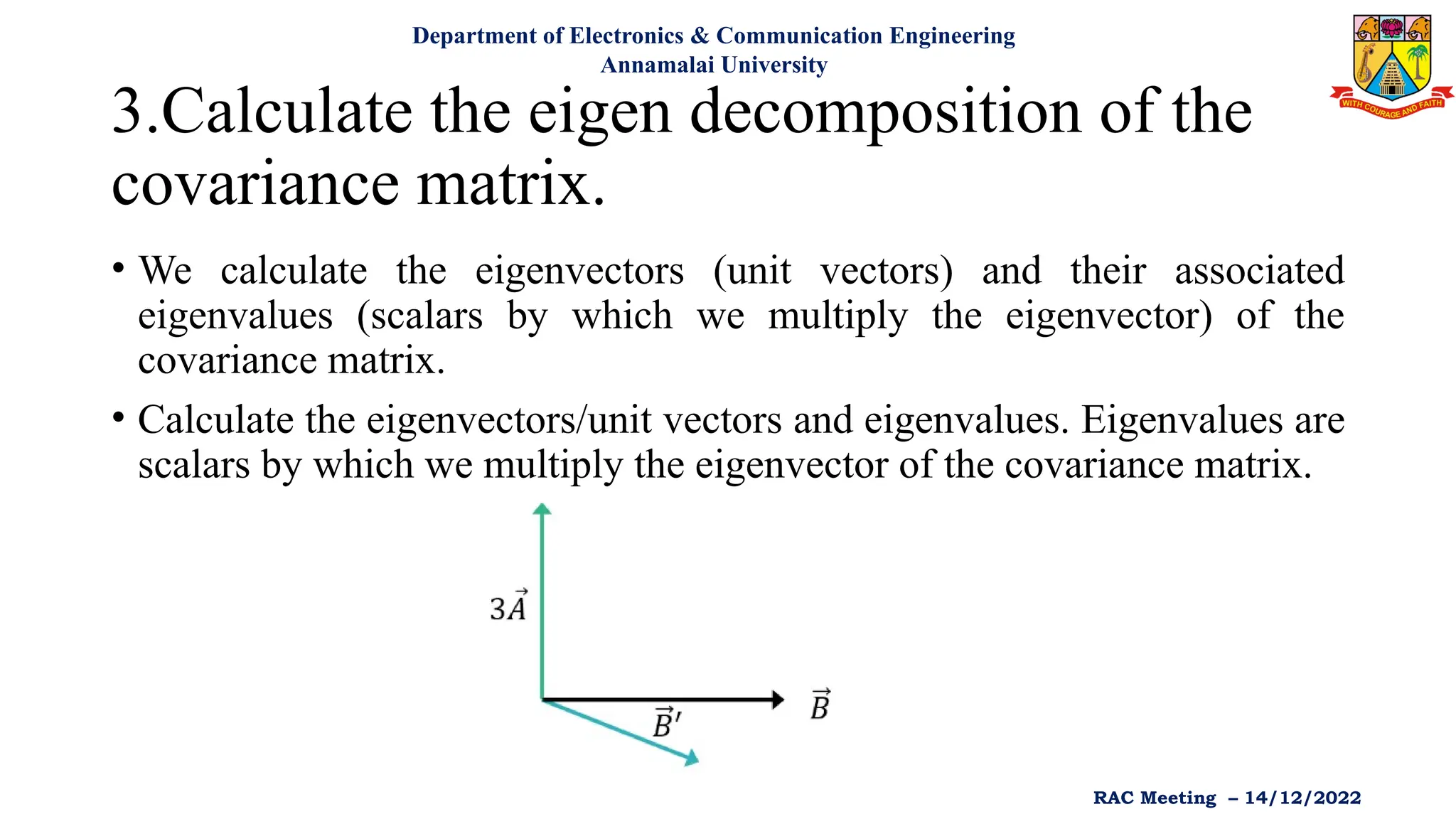 3.Calculate the eigen decomposition of the
covariance matrix.
• We calculate the eigenvectors (unit vectors) and their associated
eigenvalues (scalars by which we multiply the eigenvector) of the
covariance matrix.
• Calculate the eigenvectors/unit vectors and eigenvalues. Eigenvalues are
scalars by which we multiply the eigenvector of the covariance matrix.
Department of Electronics & Communication Engineering
Annamalai University
RAC Meeting – 14/12/2022
 