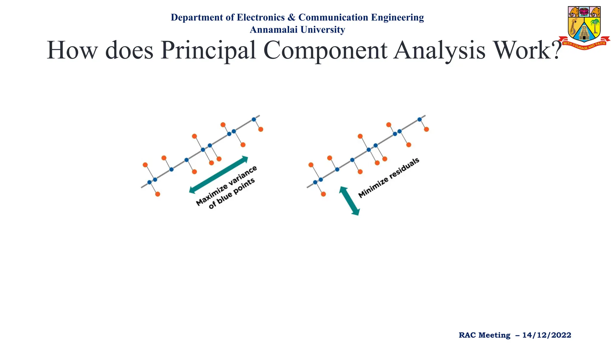 How does Principal Component Analysis Work?
Department of Electronics & Communication Engineering
Annamalai University
RAC Meeting – 14/12/2022
 